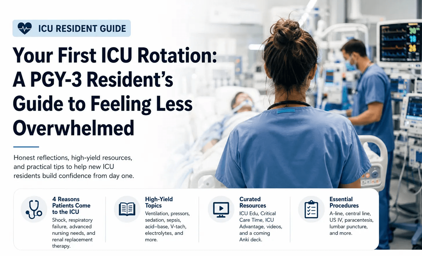 ICU resident guide graphic for a first ICU rotation