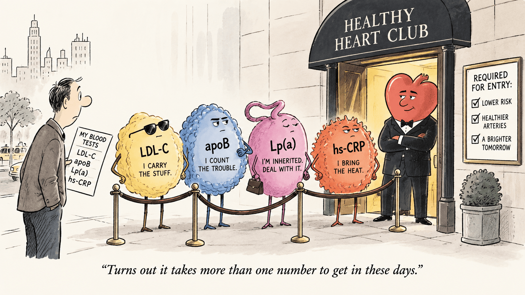 Cartoon comparison of LDL-C, ApoB, Lp(a), and hs-CRP as heart risk blood tests outside a healthy heart club