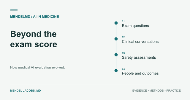 The evolution of medical AI benchmarks from MedQA to patient outcome trials